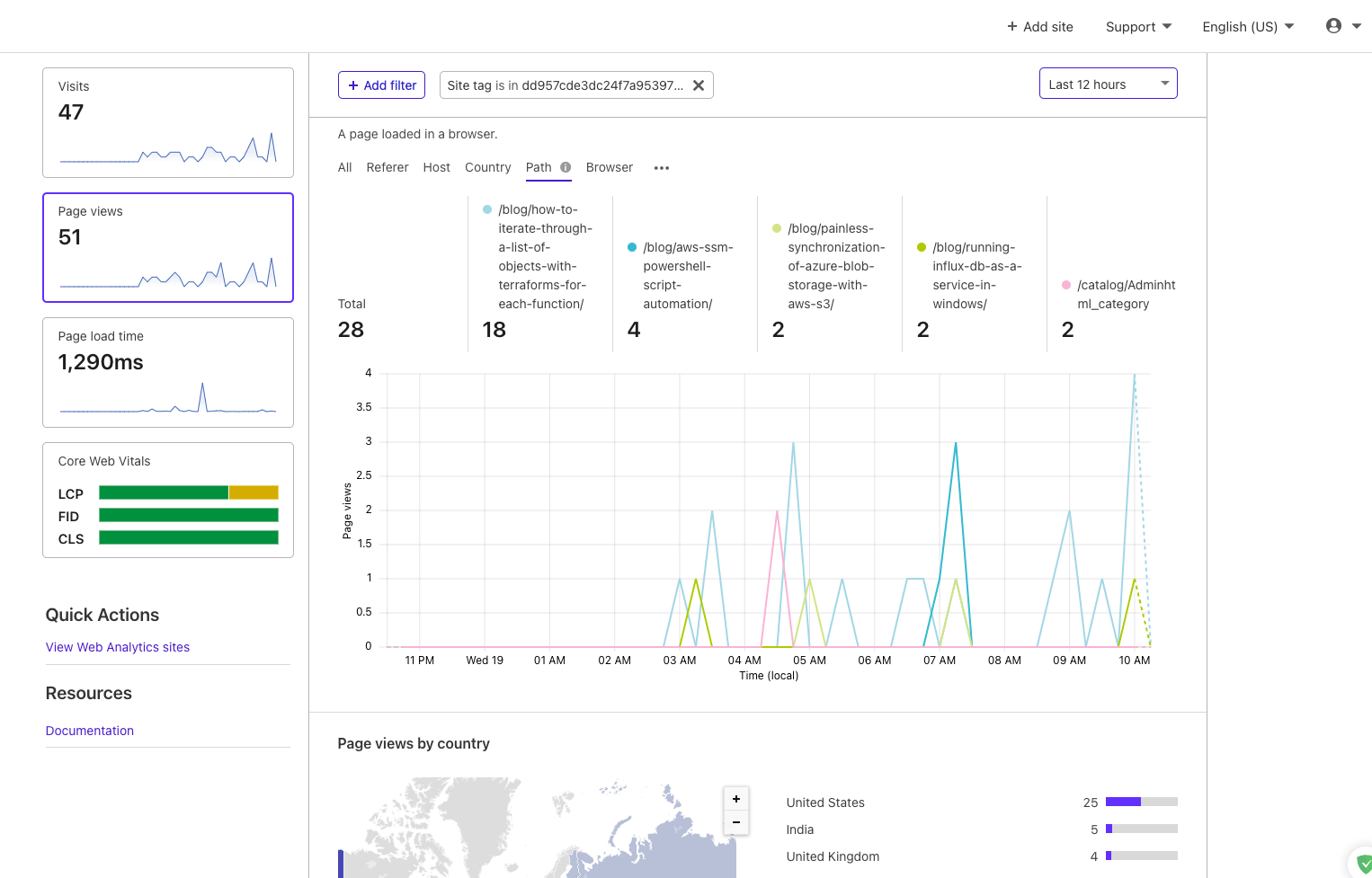 /images/2021-05-19-10.26.41-cloudflare-analytics-for-your-jamstack-site.png