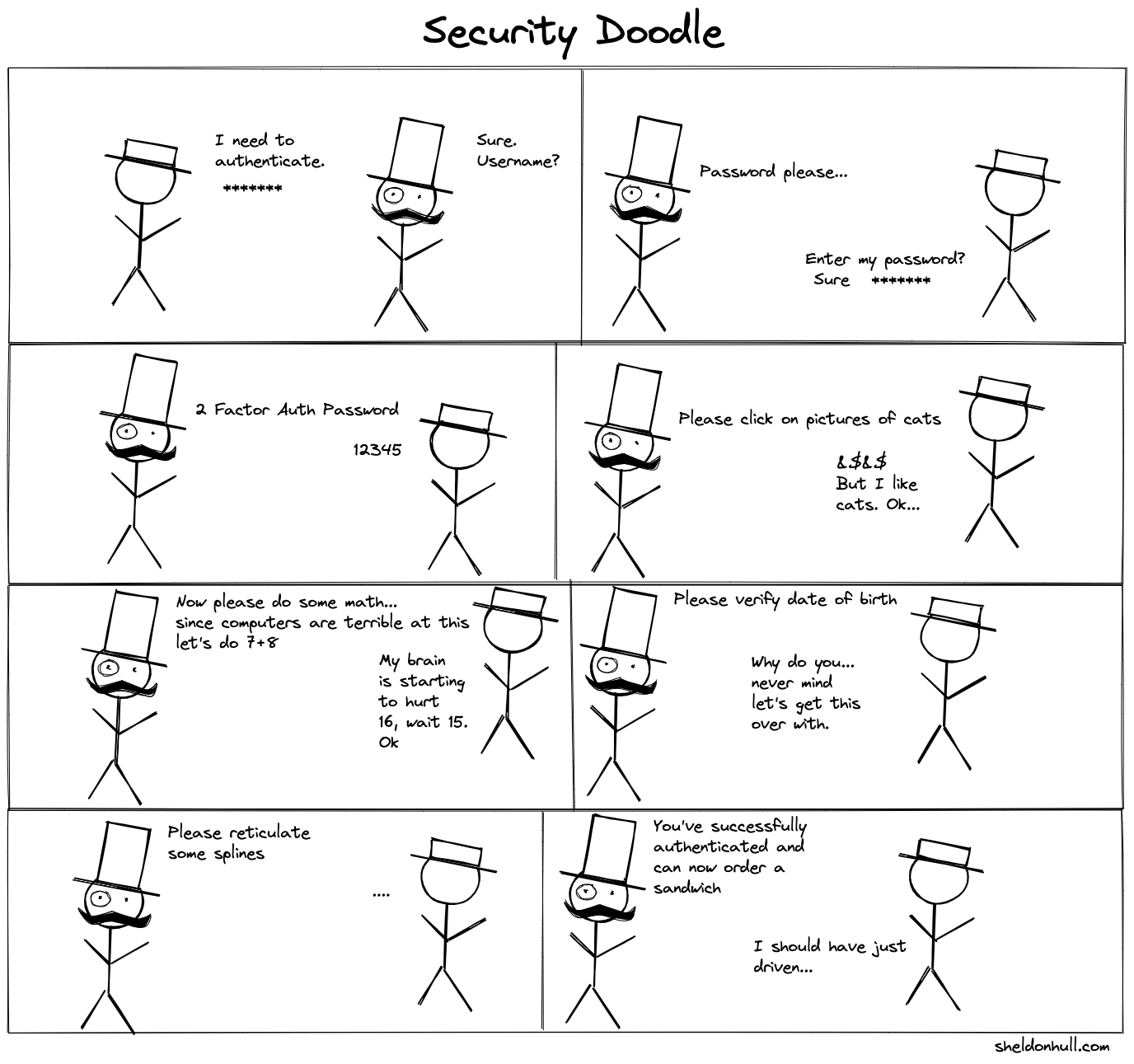/images/2021-06-28-1615-diagram-security-steps.png