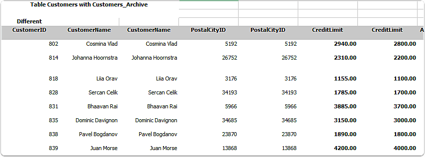 Diff Report Details