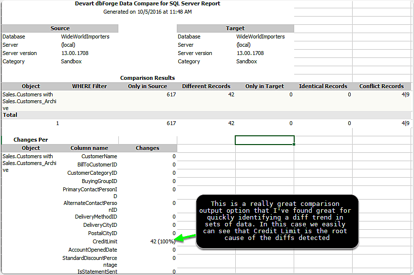 Diff Report